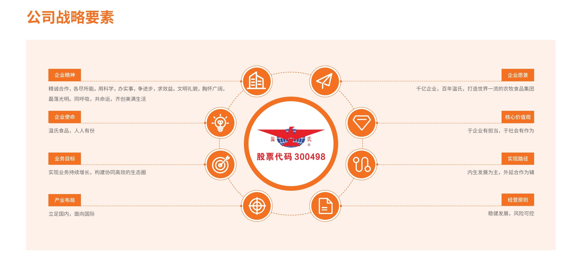 巅峰国际官网-钻营健全,你我一路成长